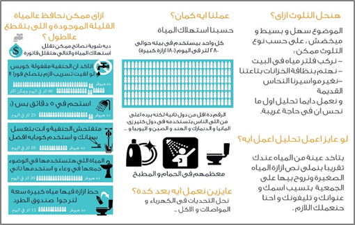 Figure 5. Awareness flyers to reduce water consumption.