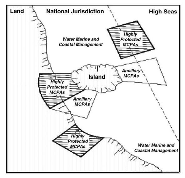 Figure 2. Elements of a biodiversity management framework for marine and coastal areas through marine and coastal protected areas (MCPA). Source: UNEP/CBD/SBSTTA Figure 2. Elements of a biodiversity management framework for marine and coastal areas through marine and coastal protected areas (MCPA). Source: UNEP/CBD/SBSTTA