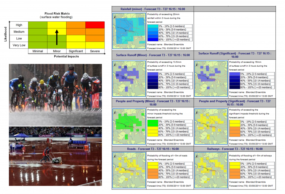 Image: Flood forecasting and risk assessment (Source: Scottish Flood Forecasting Service - https://floodforecastingservice.files.wordpress.com/2014/10/3rd-aug-forecast.png)