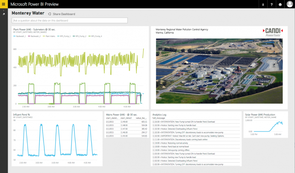 Figure 1. A combination of smart sensors, advanced analytics in the cloud and powerful visualization tools, allow this water authority to continuously optimize water production and distribution. Source: https://www.microsoft.com/enterprise/industry/caglay